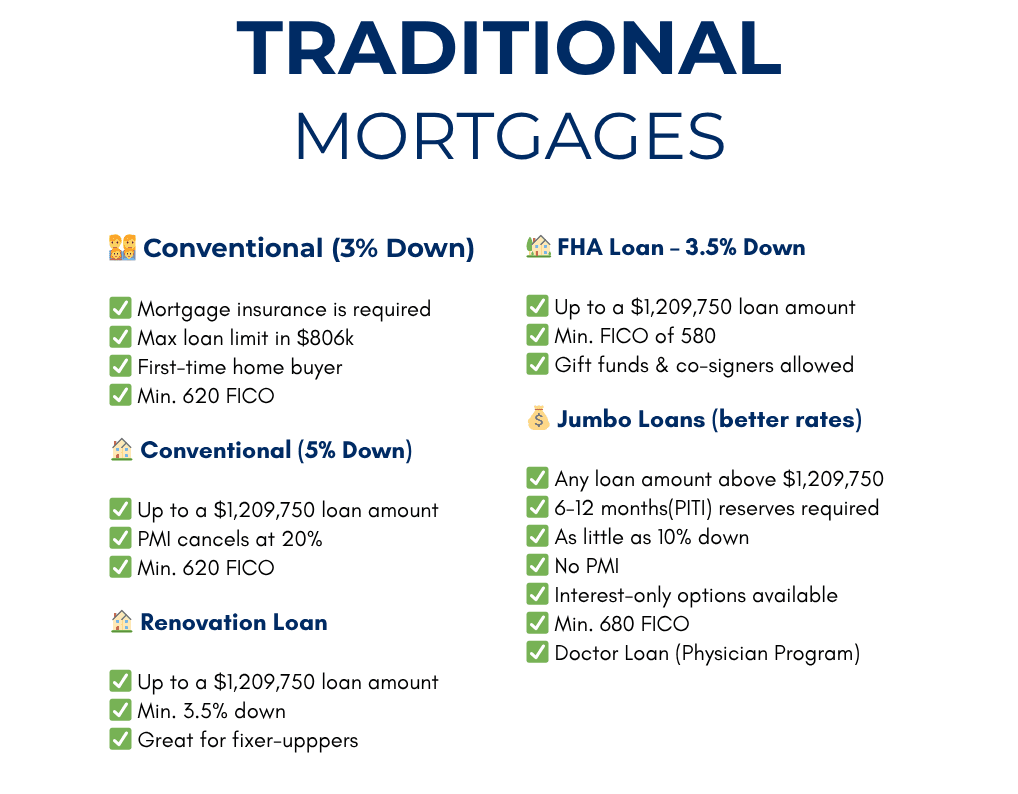 Competitive Interest Rates